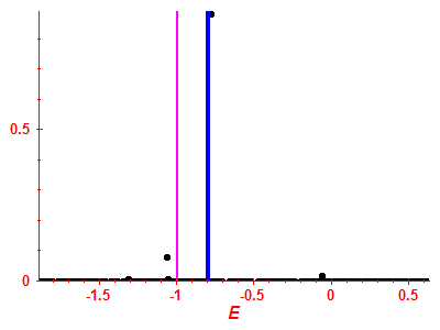 Strength function